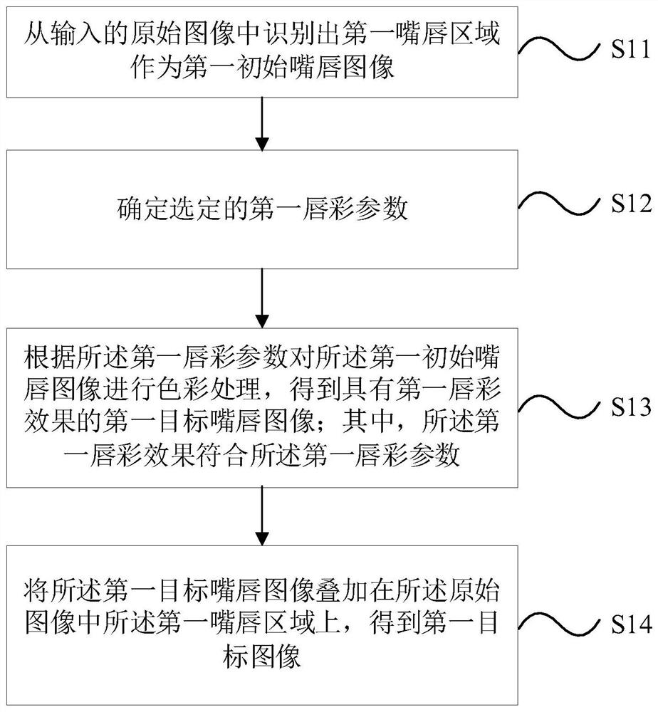 Image processing method and device