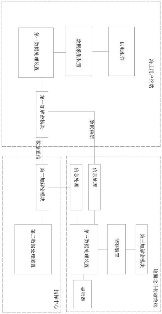 Beidou safety communication device