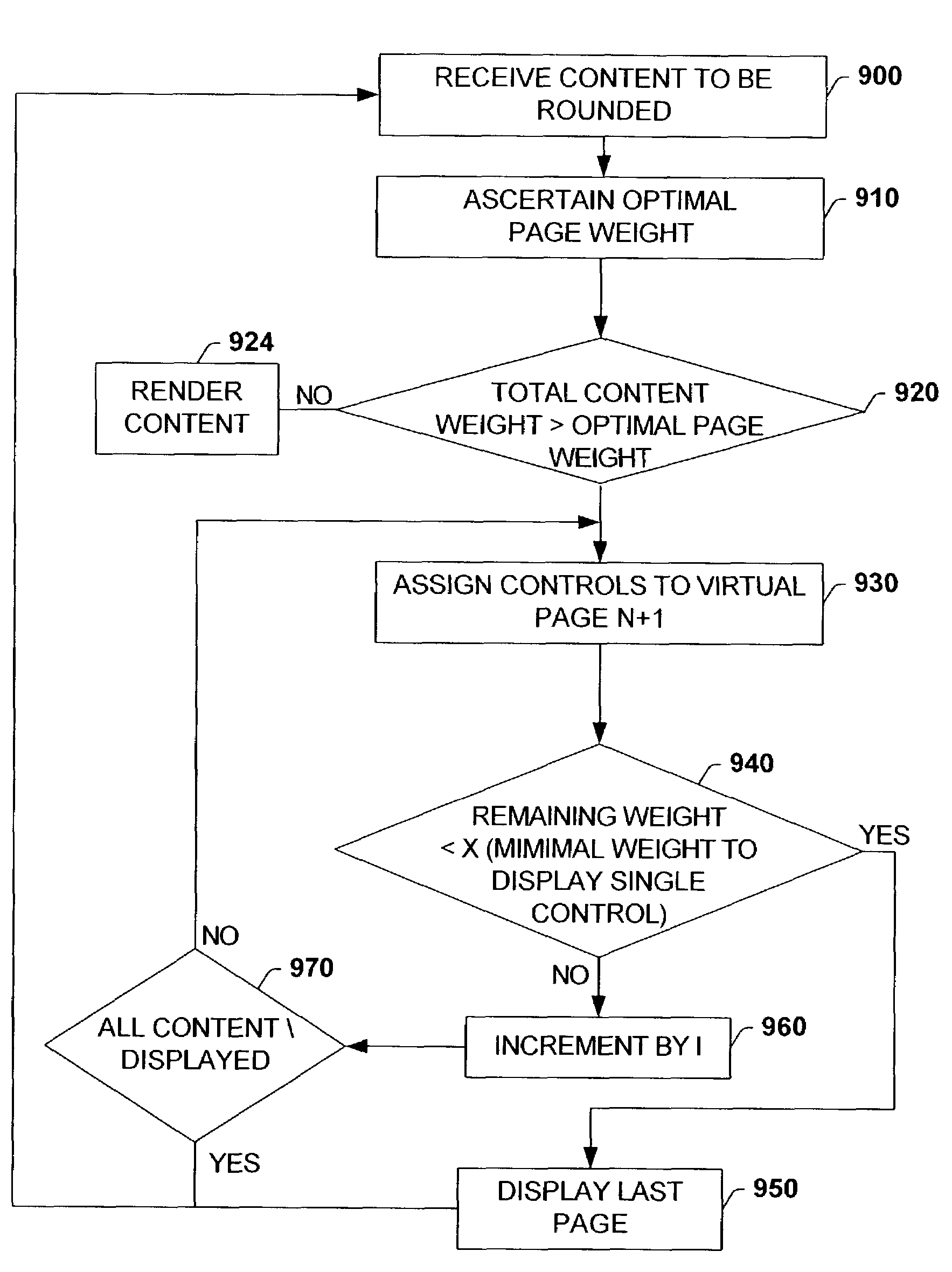 Device specific pagination of dynamically rendered data