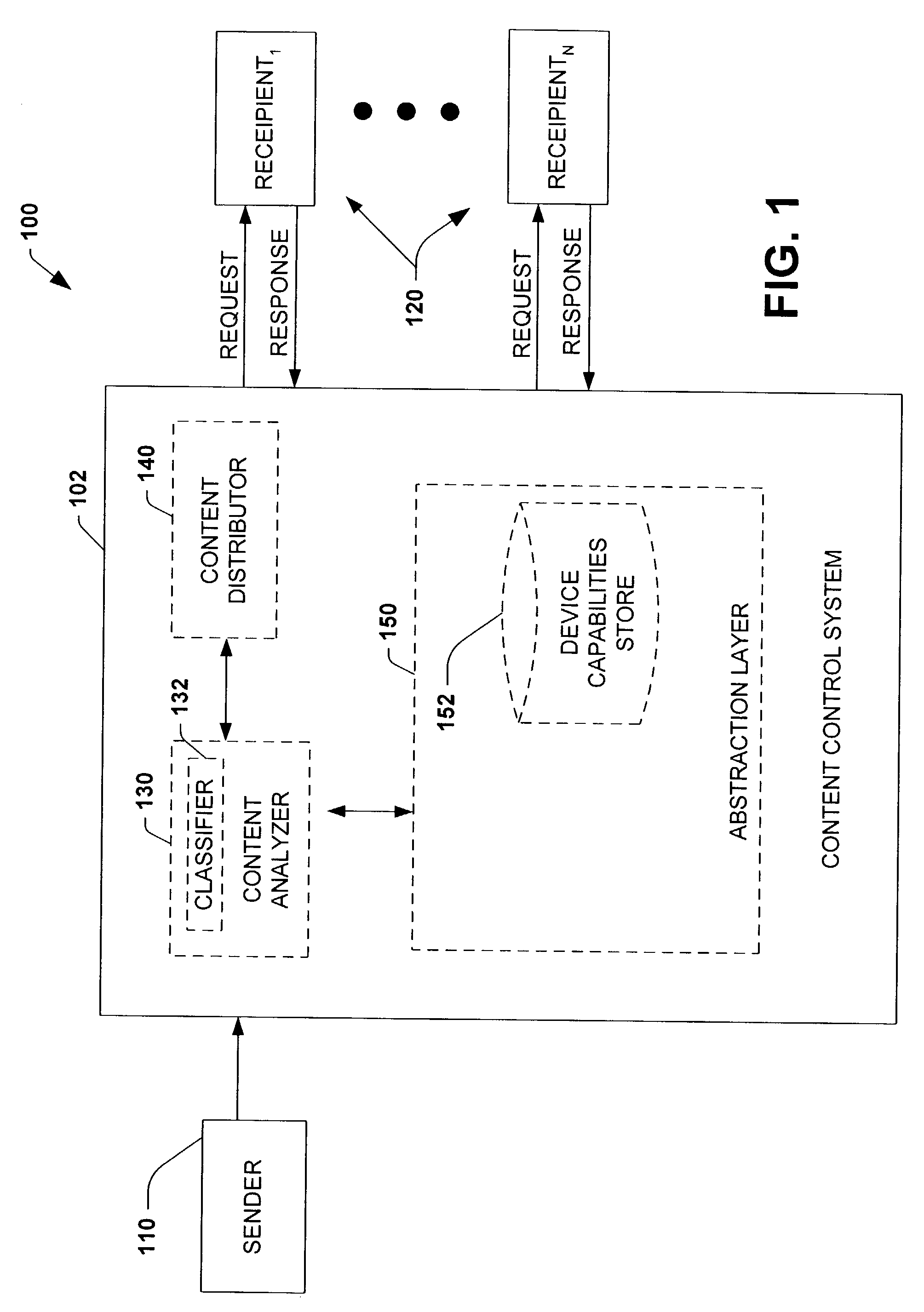 Device specific pagination of dynamically rendered data