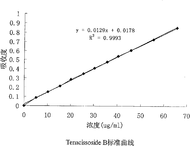 Marsdenia tenacissima carbon-21 steroid saponin mixture with antineoplastic effect