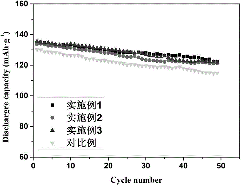 Core/shell structure fiber film-based gel polymer electrolyte and preparation method thereof