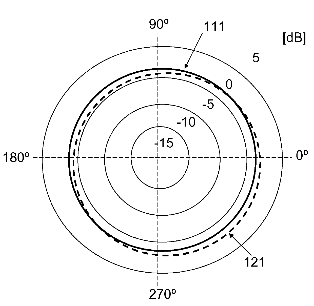 An antenna arrangement