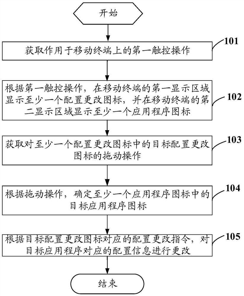Application configuration modification method and mobile terminal