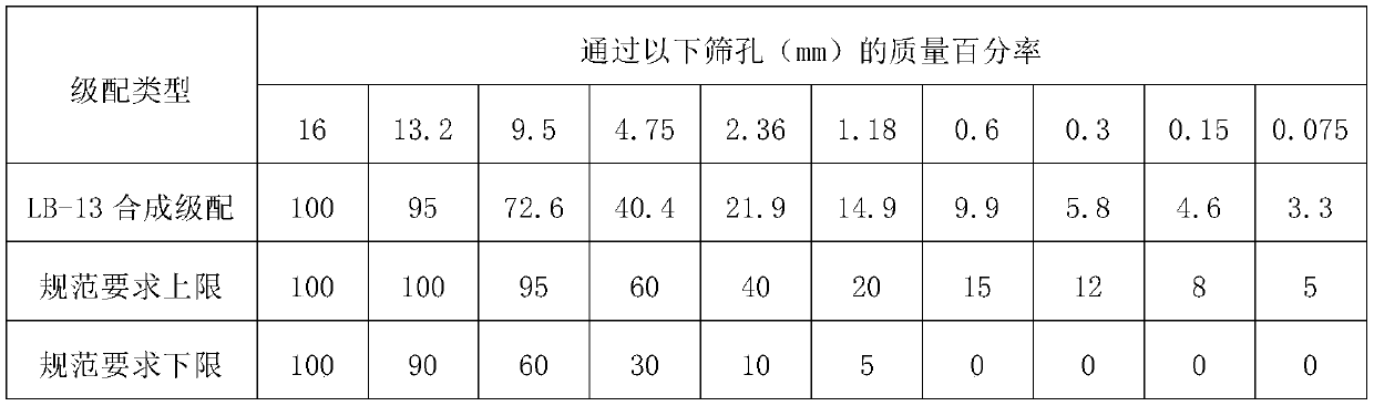 High-performance asphalt cold patch material based on acidic stone and preparation method thereof