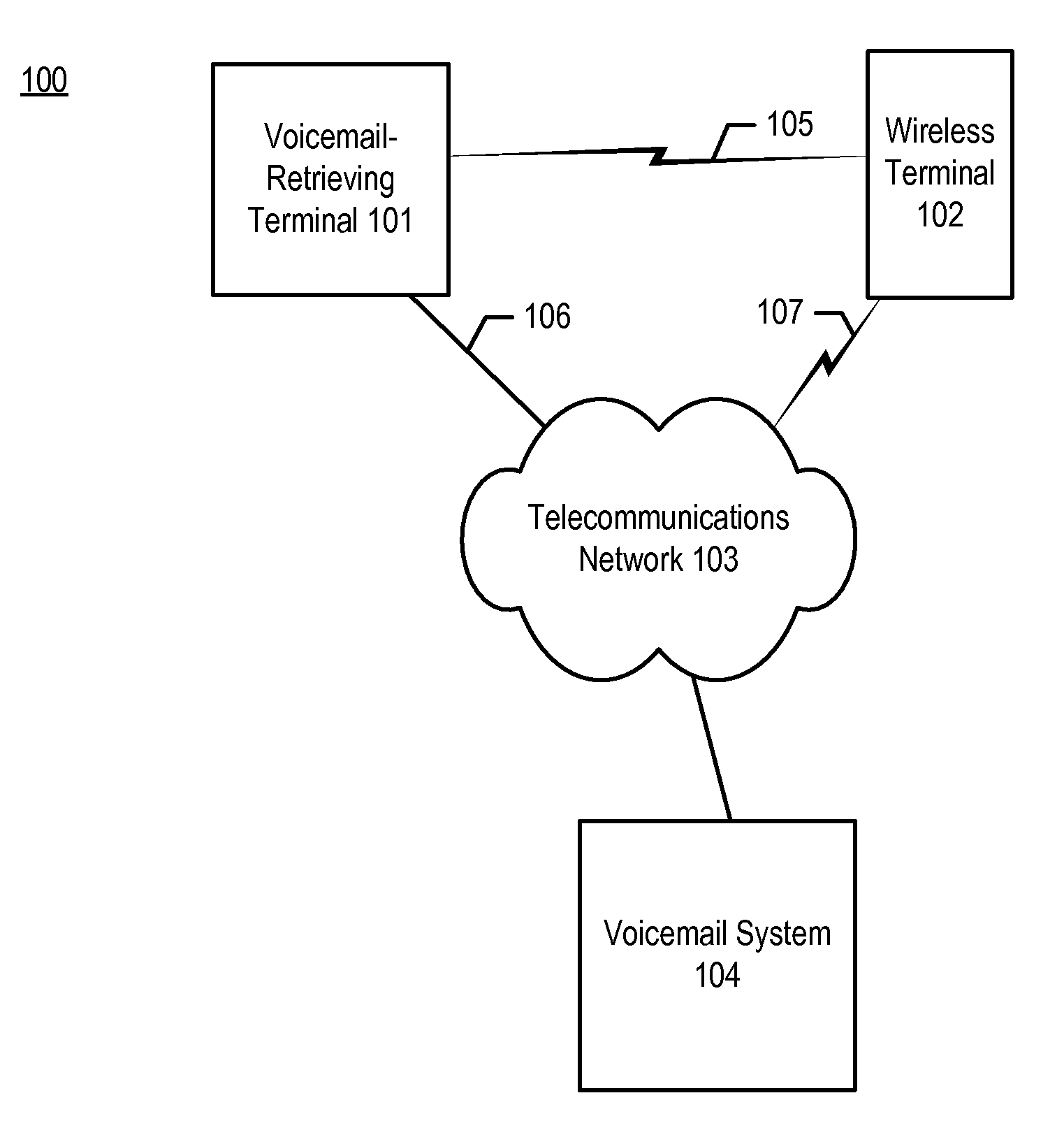 Automated Retrieval and Handling of a Second Telecommunications Terminal's Voicemail by a First Terminal