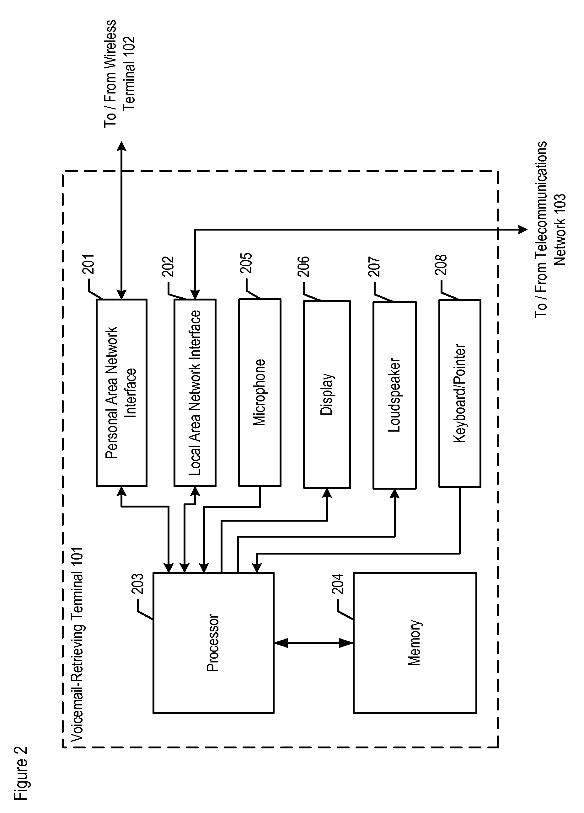 Automated Retrieval and Handling of a Second Telecommunications Terminal's Voicemail by a First Terminal