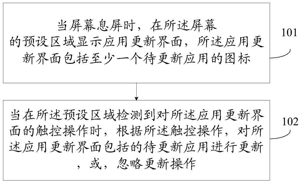 An application update method and mobile terminal