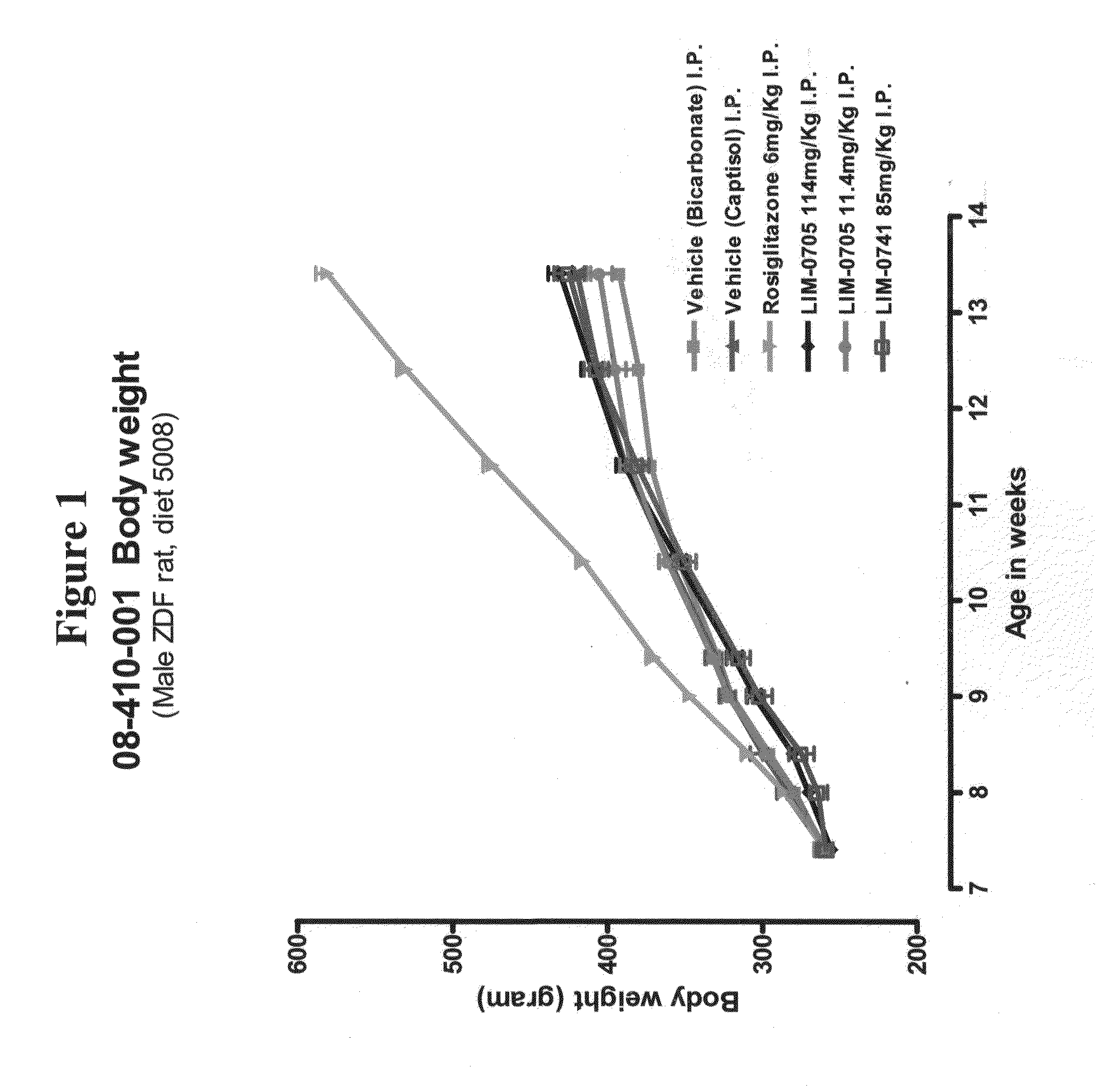 Pyrone analogs for therapeutic treatment