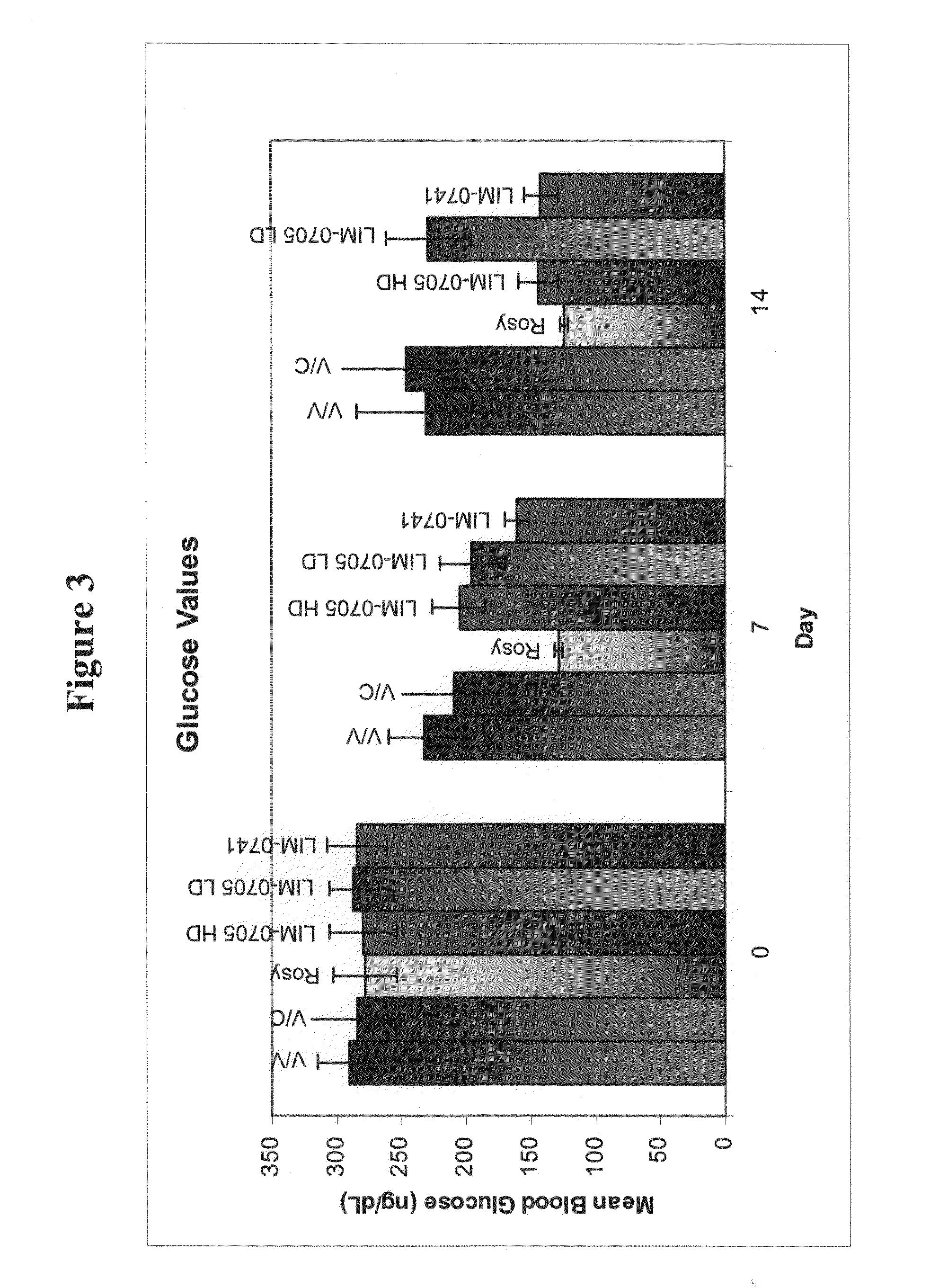 Pyrone analogs for therapeutic treatment