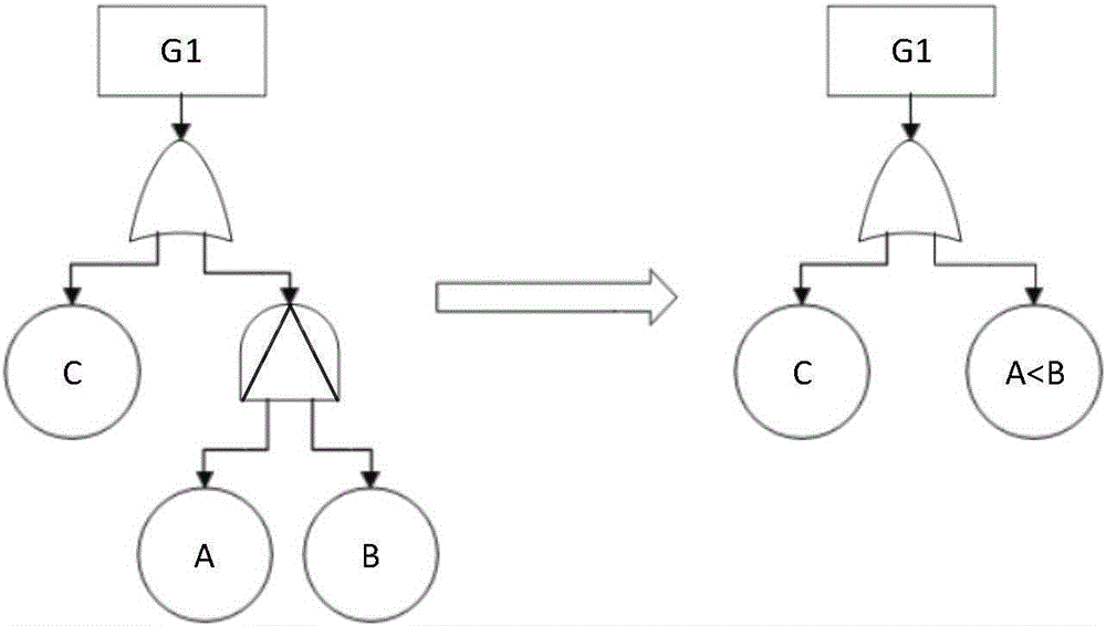 Dynamic fault tree analysis method based on improved sequential binary decision diagram