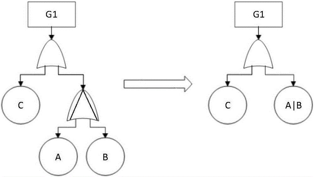 Dynamic fault tree analysis method based on improved sequential binary decision diagram