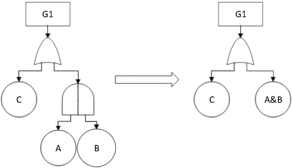 Dynamic fault tree analysis method based on improved sequential binary decision diagram