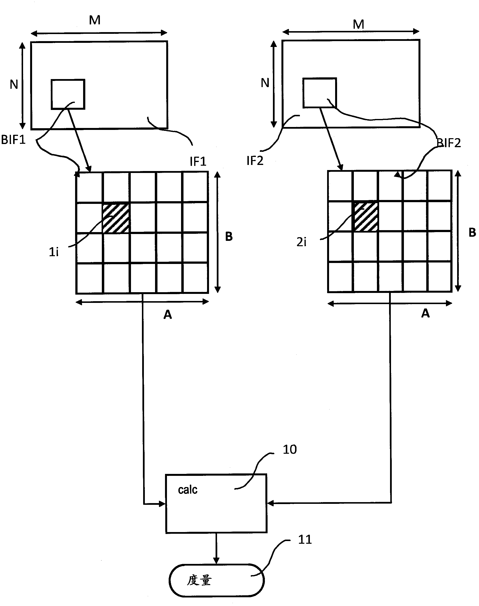 Fidelity measurement of digital images