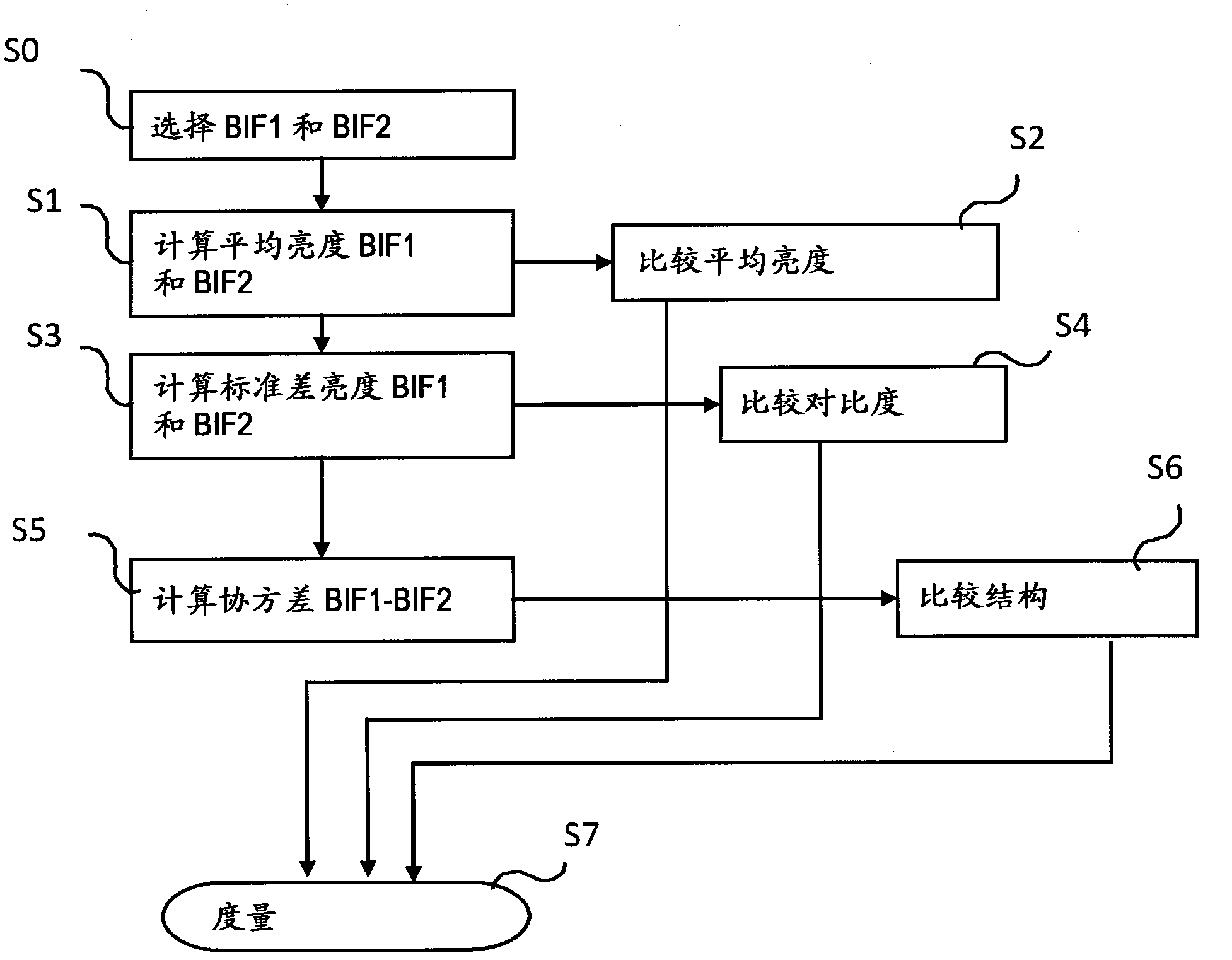 Fidelity measurement of digital images