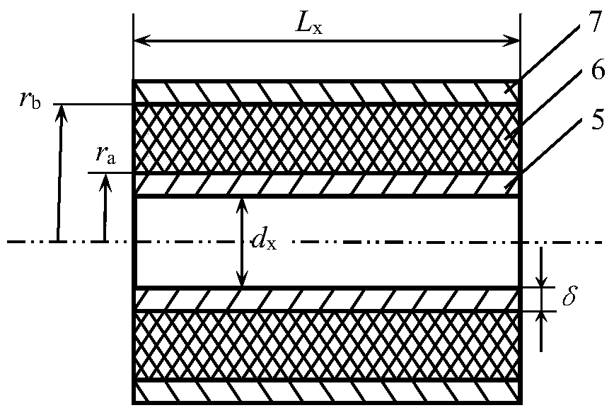 Design Method of Torsion Tube Inner Diameter of Outer Offset Non-coaxial Cab Stabilizer Bar