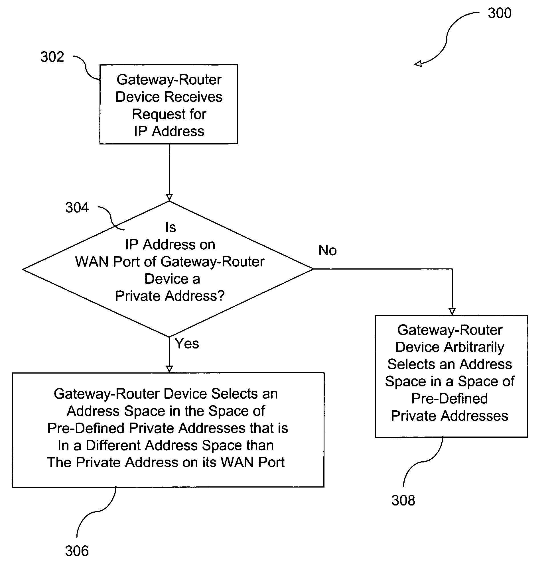 Device, system, and method for automatically determining an appropriate LAN IP address range in a multi-router network environment