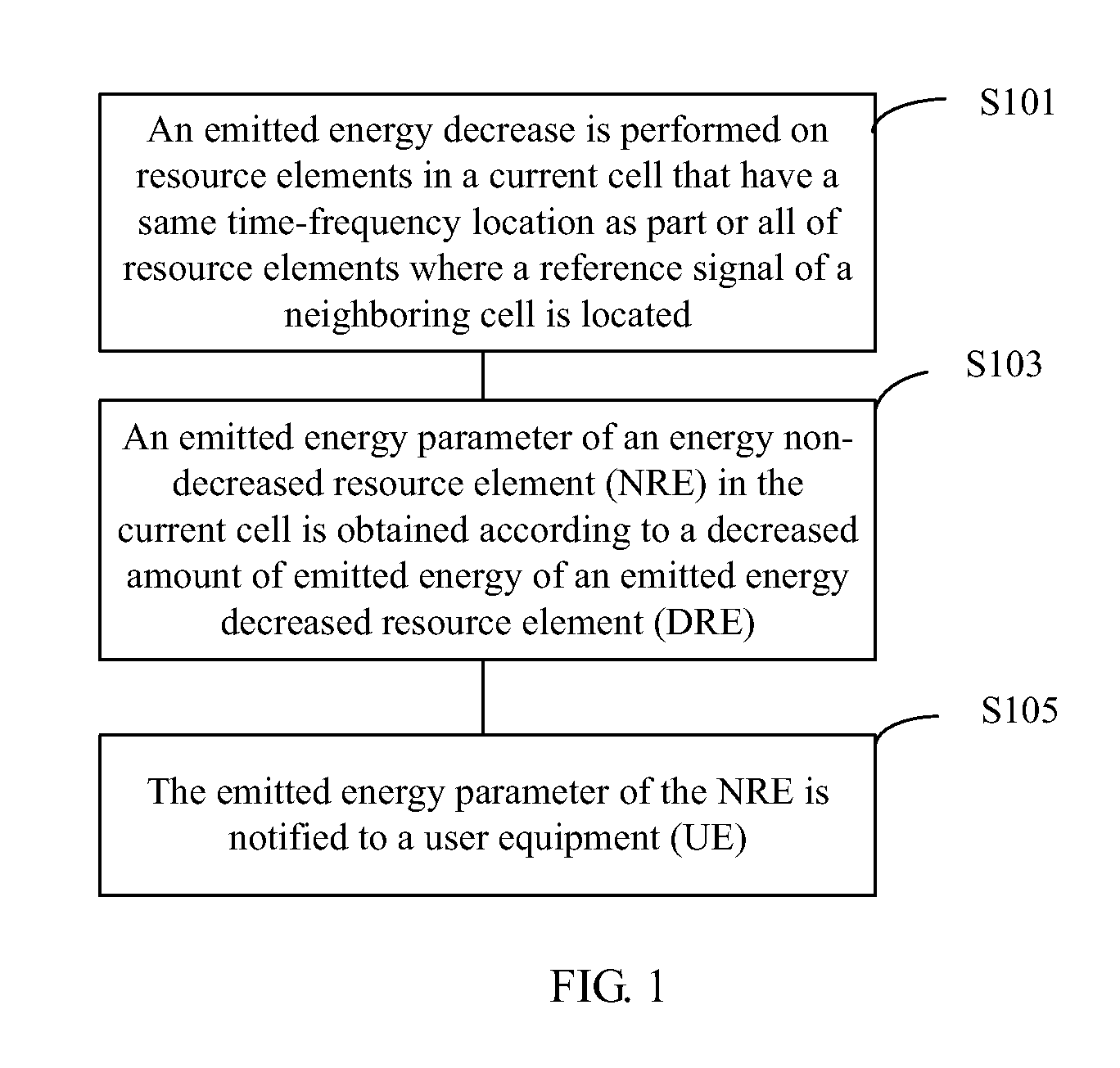 Method and apparatus for notification of emitted energy
