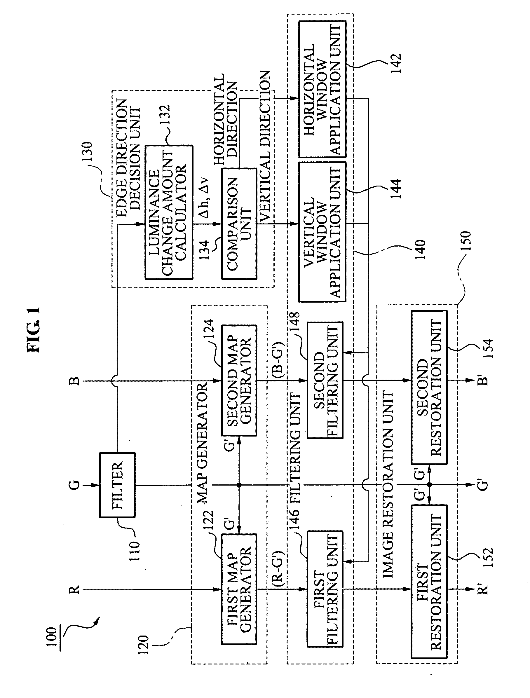 Apparatus and method of removing false color in image