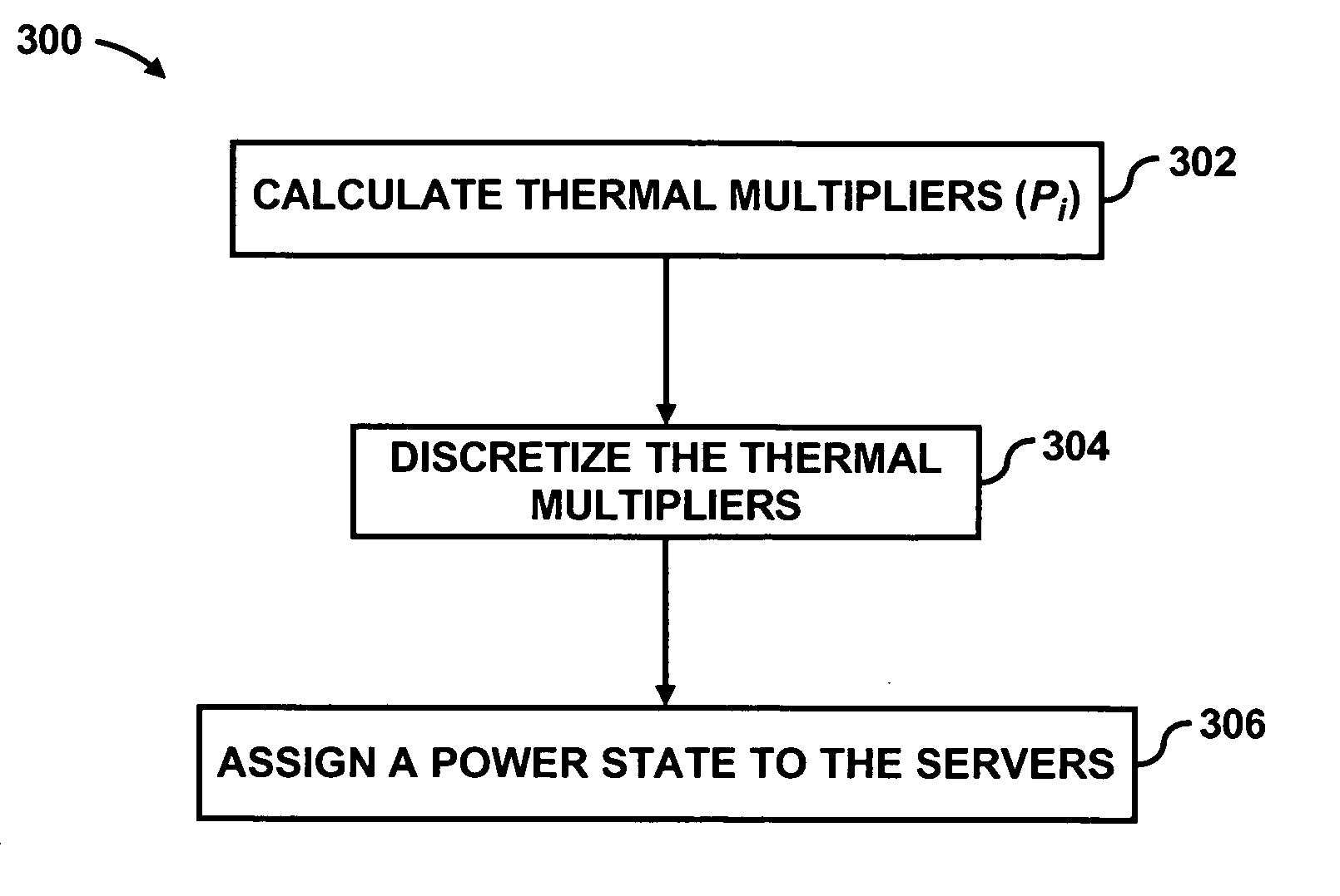 Power distribution among servers