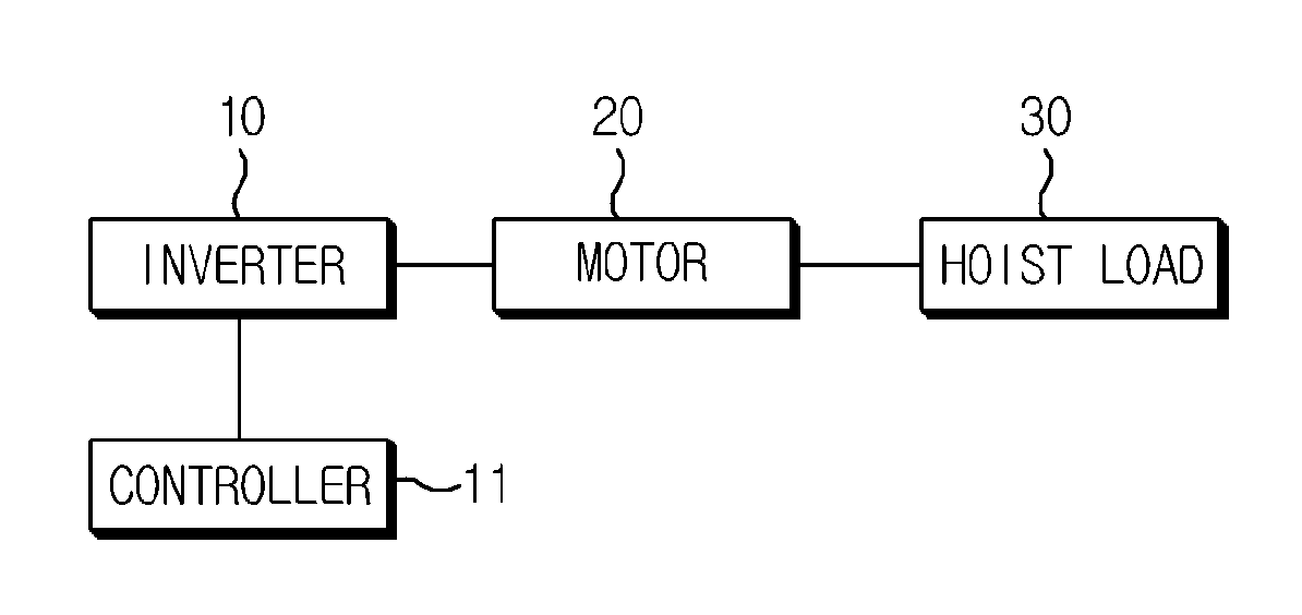 Method for controlling an inverter