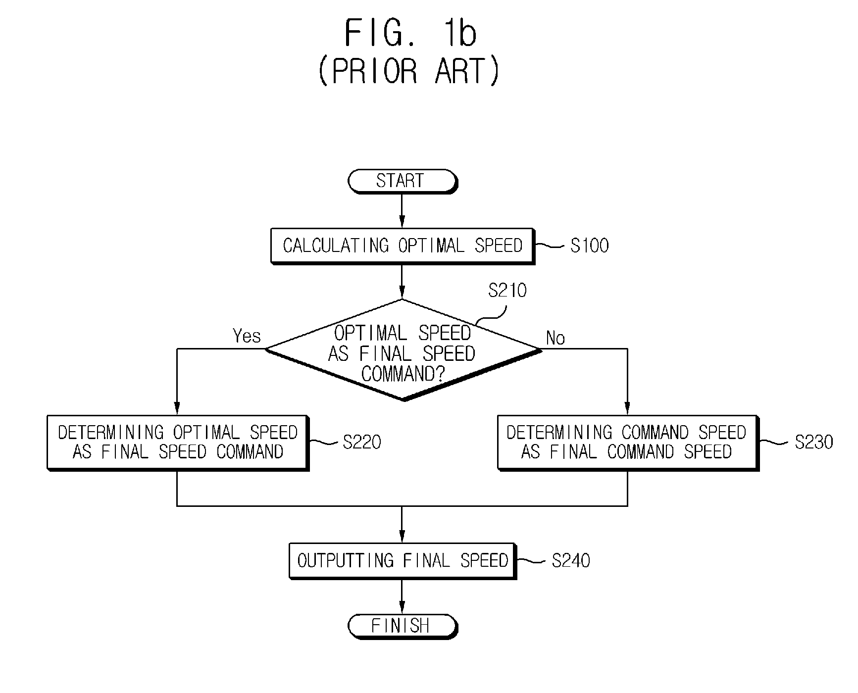 Method for controlling an inverter