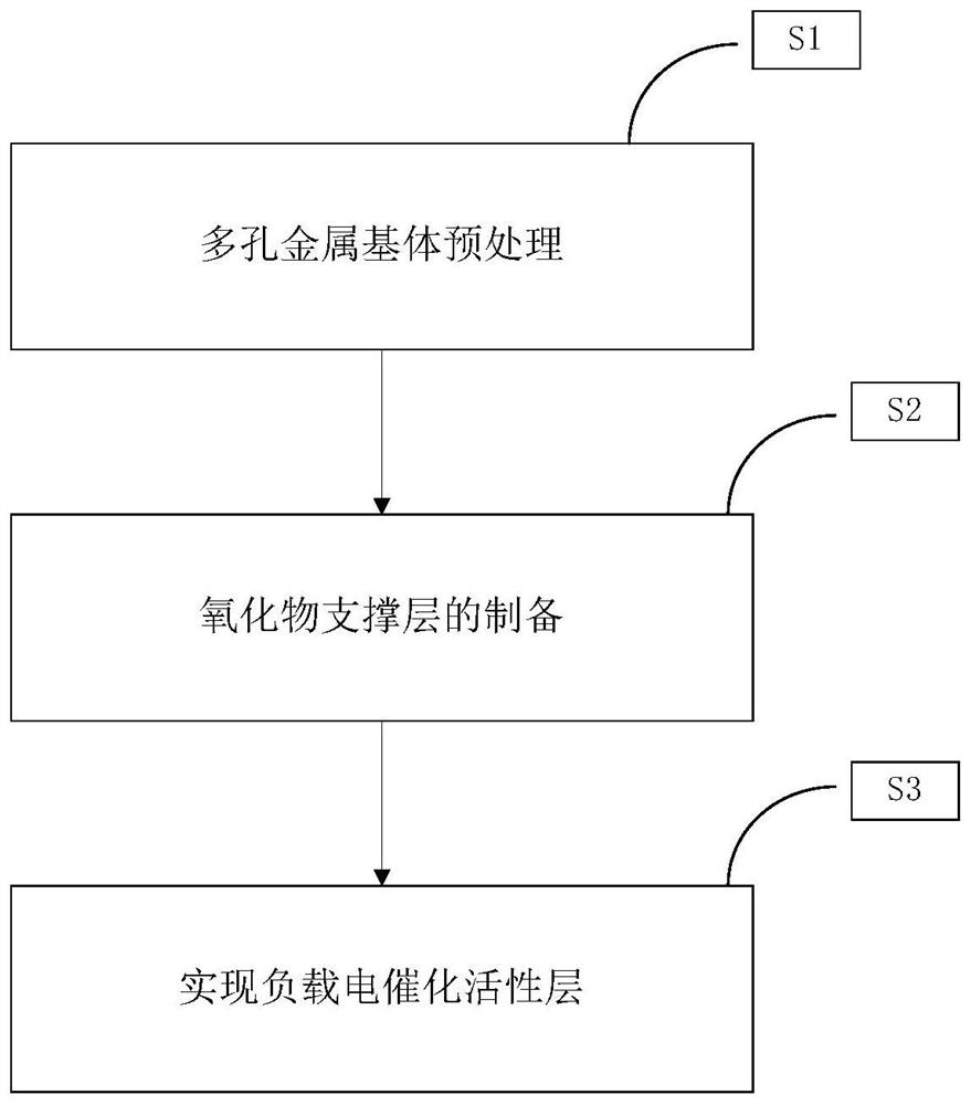 Porous metal aeration electrode based on electrocatalytic hydrogen peroxide production and preparation method