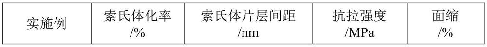 Steel wire rod, heat treatment method and production method of steel wire rod and galvanized steel wire