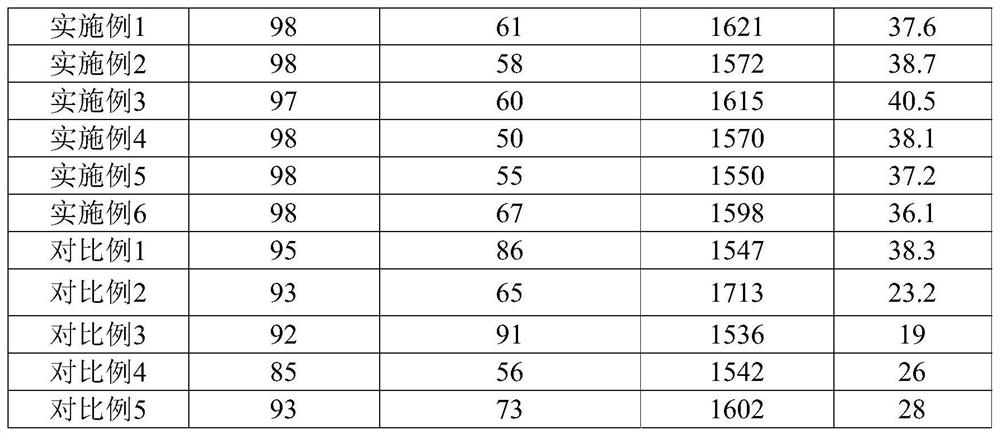 Steel wire rod, heat treatment method and production method of steel wire rod and galvanized steel wire