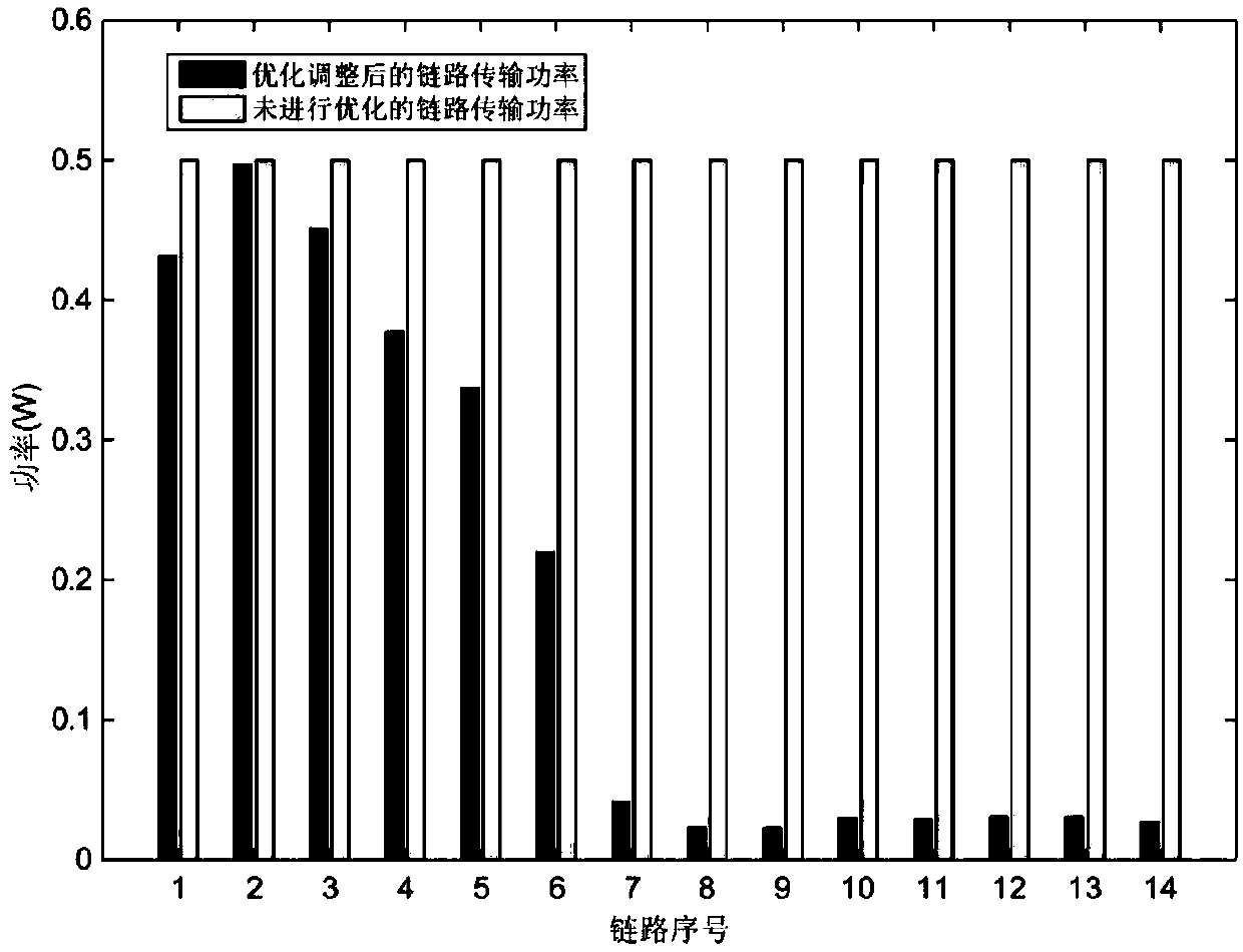 Second-order method for united congestion control and power distribution of interference-limited wireless multi-hop network