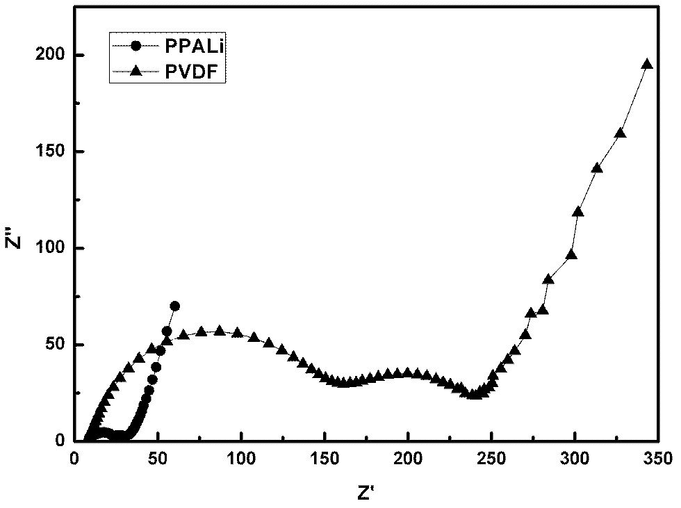 Preparation method for positive plate of lithium-sulfur battery
