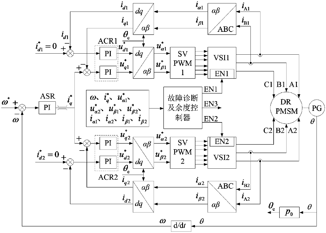 On-line diagnosis method for turn-to-turn short circuit fault of double redundancy permanent magnet synchronous motor coil