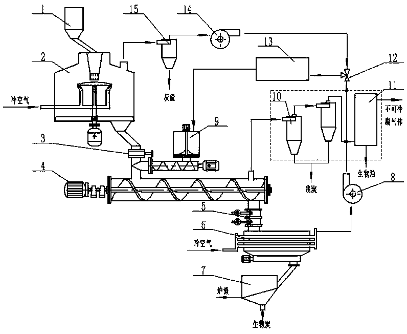 A Biomass Pyrolysis Production Liquid Fuel Cogeneration Biochar System