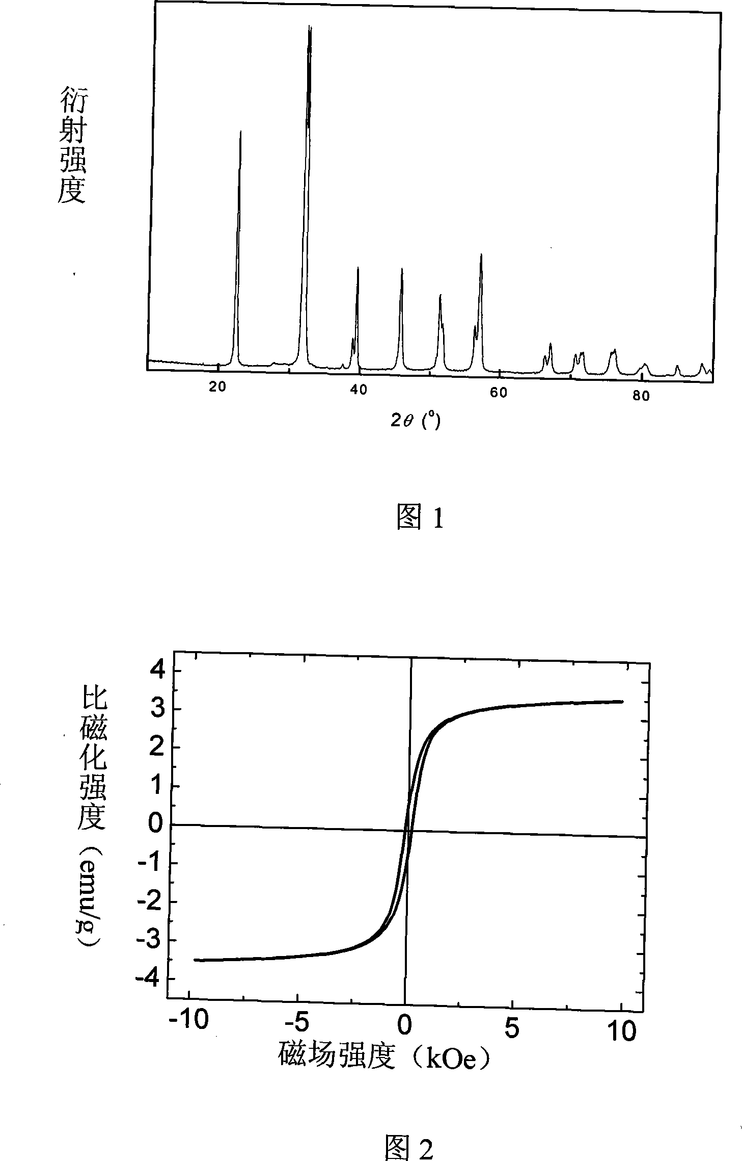 Method for preparing (100) preferred orientation bismuth ferrite thin film