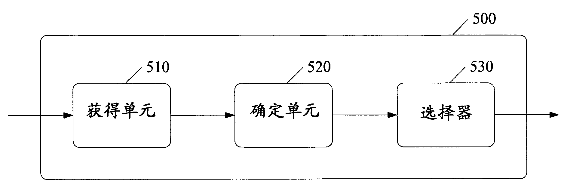 Method and apparatus for allocating transport channels for multimedia broadcast multicast service