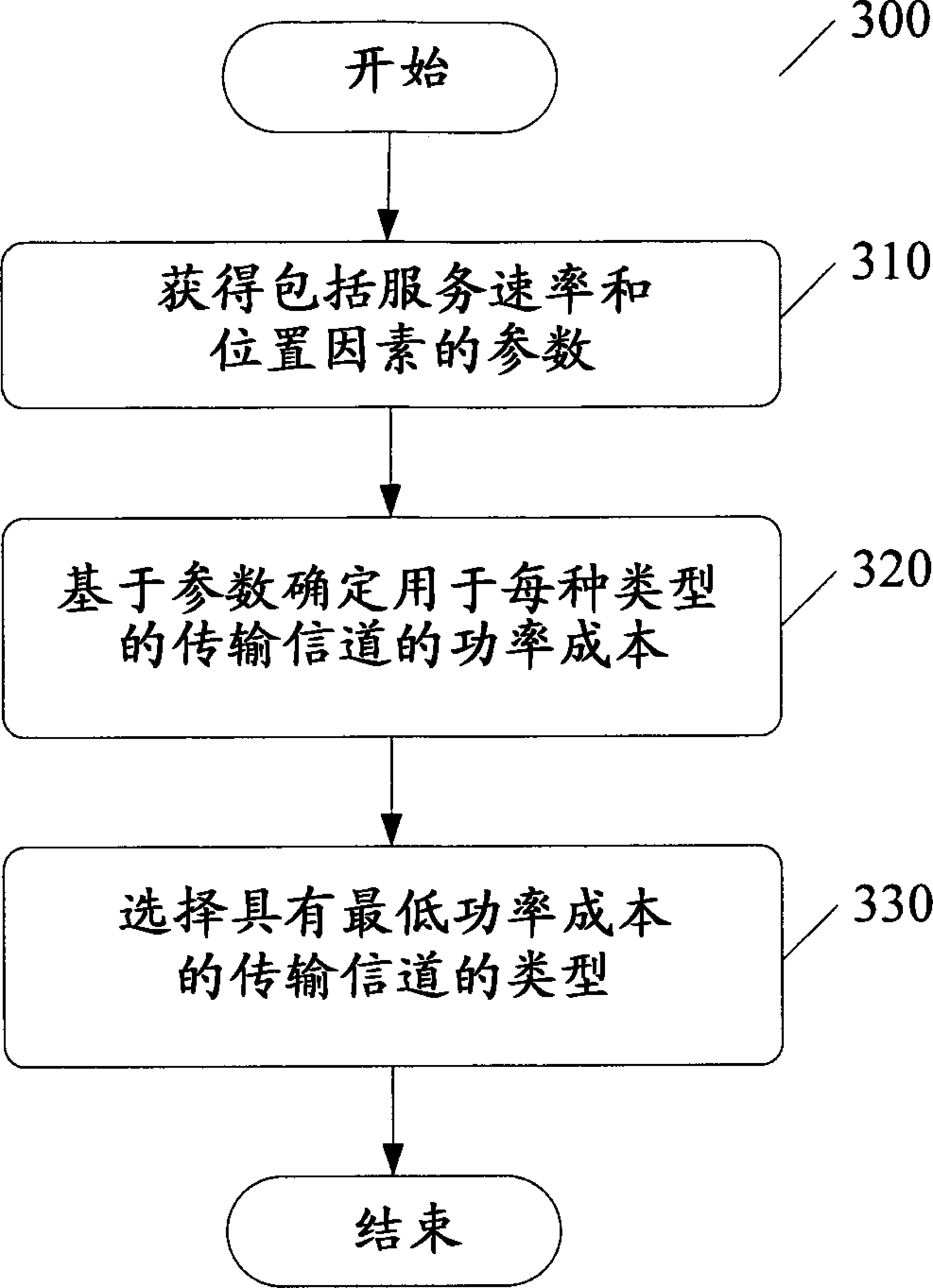 Method and apparatus for allocating transport channels for multimedia broadcast multicast service