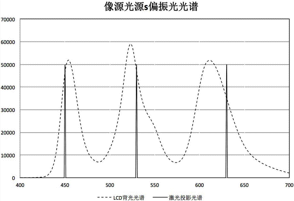 Display imaging system, method thereof and vehicle with display imaging system