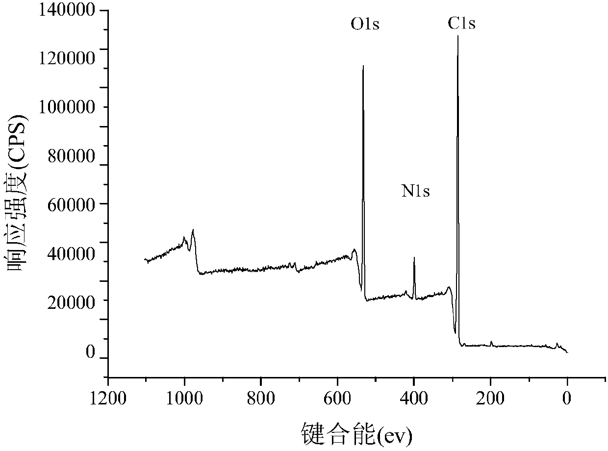 CNT (carbon nano tube) supported quaternary ammonium salt magnetic functional material as well as preparation method and application thereof