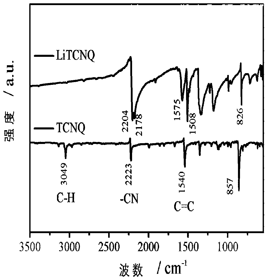 A kind of electrolyte additive for lithium metal negative electrode protection and its preparation method and application