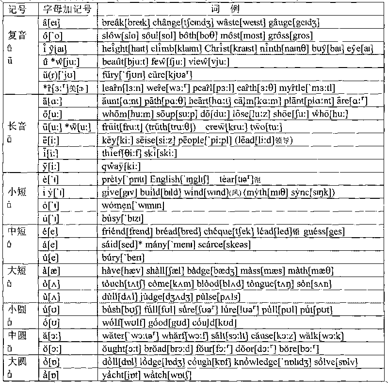English tuning marks and keyboard and publication using same