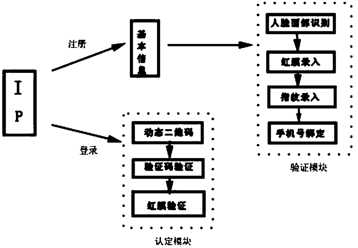 Computer network authentication system and method, computer program