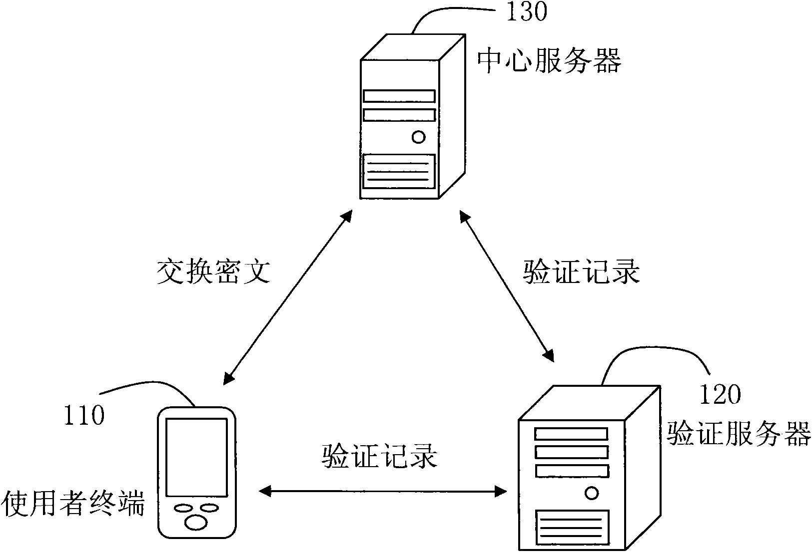 Recording system and method based on one-way hash function