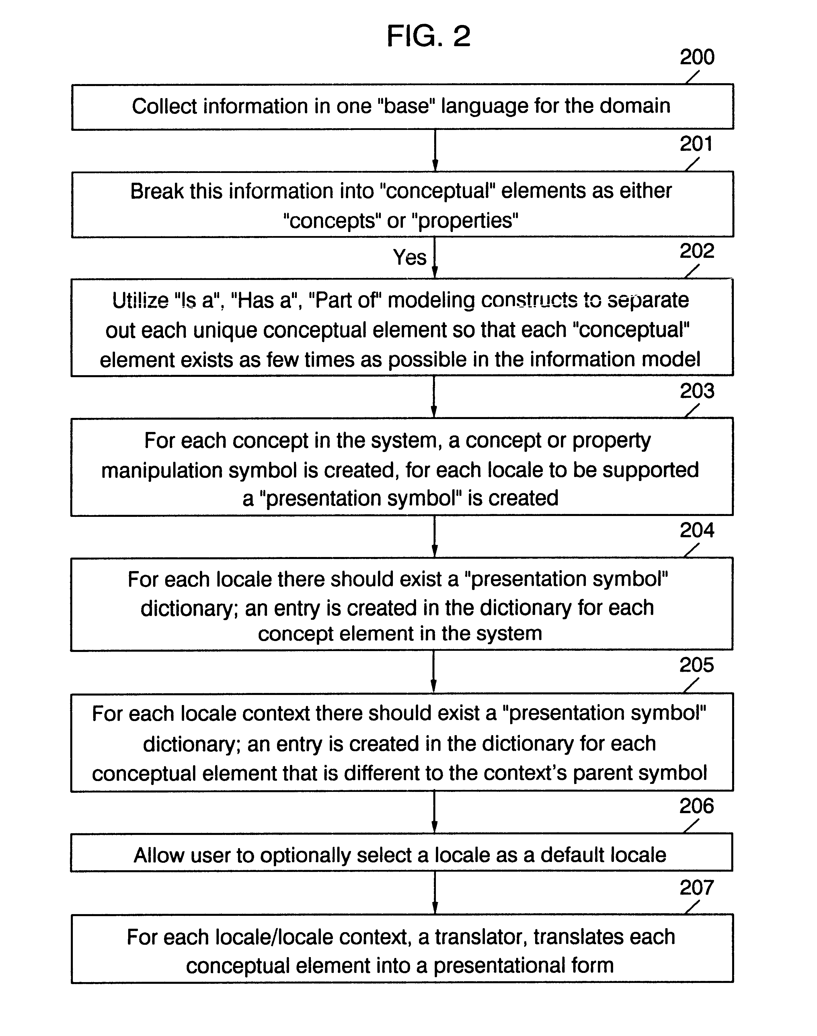 System for the facilitation of supporting multiple concurrent languages through the use of semantic knowledge representation