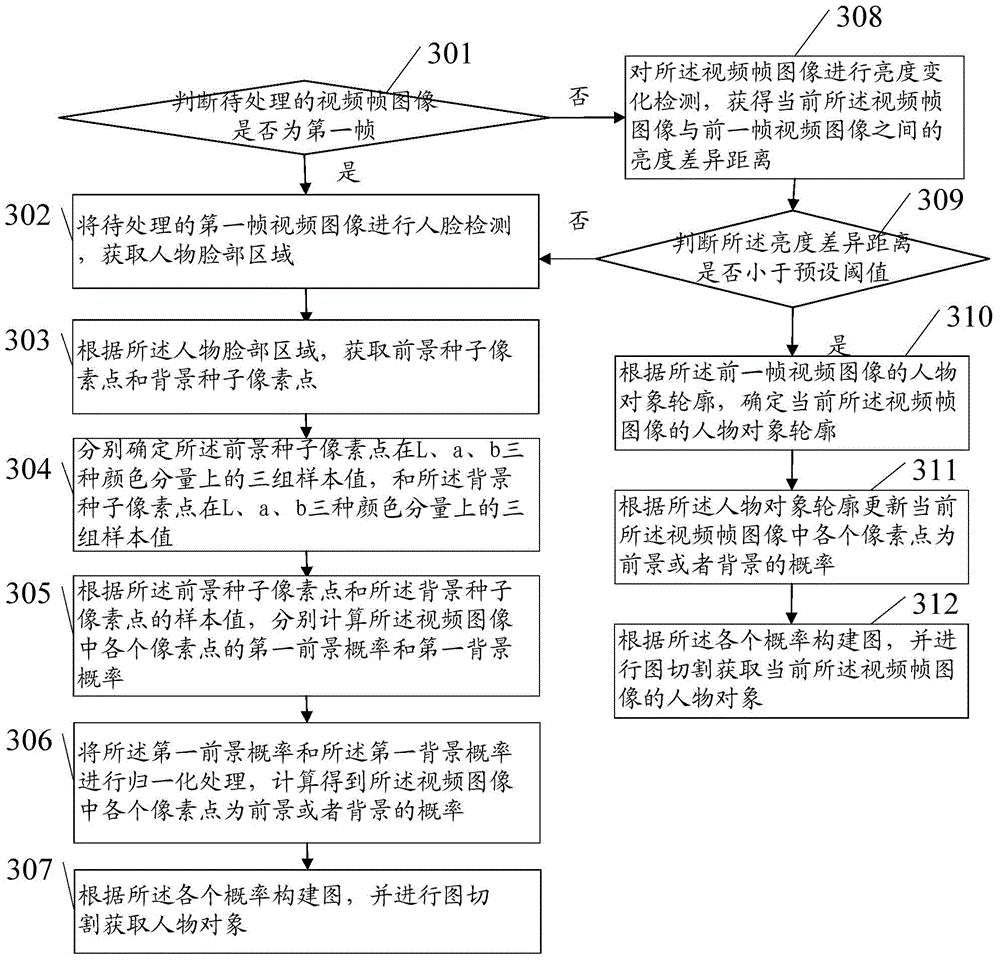 Video character separation method and device