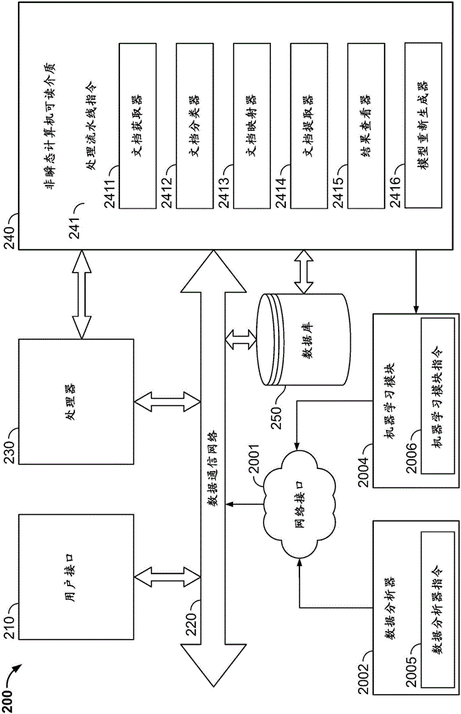 System and method for automating information abstraction process for documents