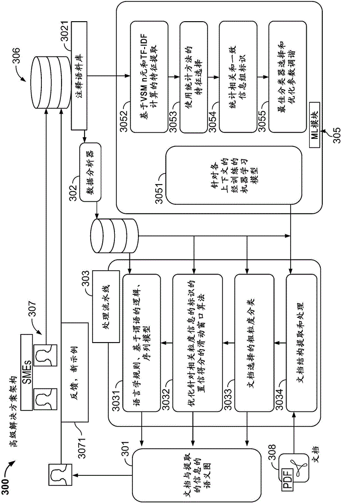 System and method for automating information abstraction process for documents