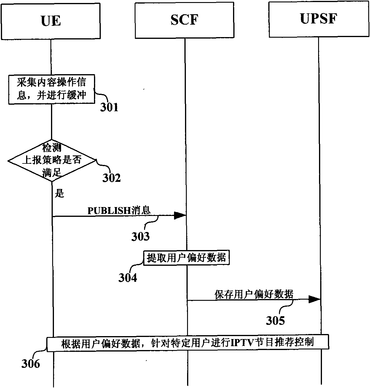 Method and system for reporting information