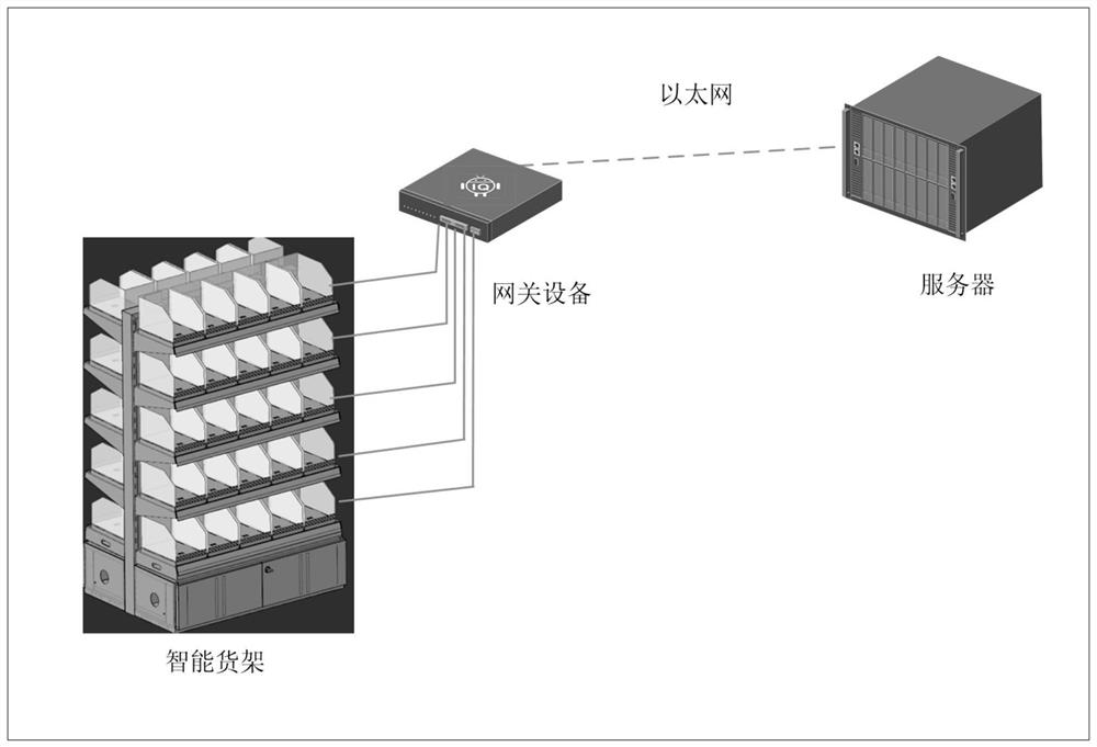 Object processing method and device