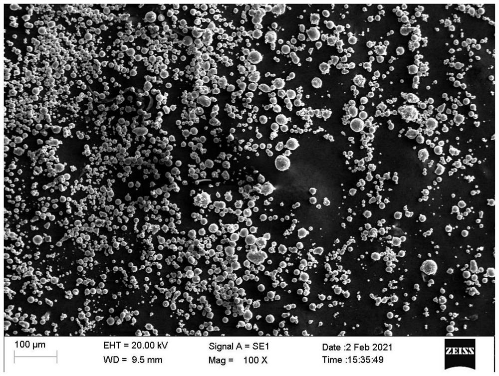 A kind of sicp/al-si-cu composite powder material and preparation method