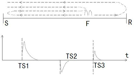 Single-end waveform automatic identification method for power transmission line traveling wave range finding